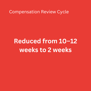 Compensation Revenue Cycle