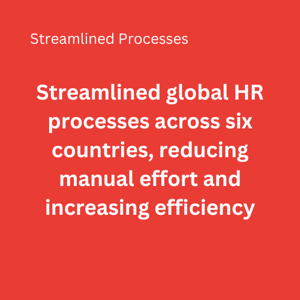 Standardized Processes