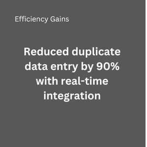 Efficiency Gains