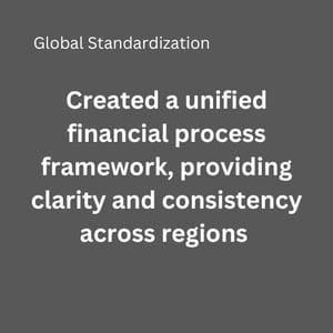 Global standardization