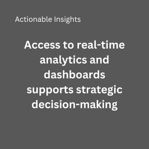 Actionable Insights