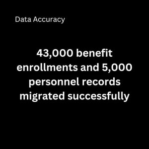 Data Accuracy