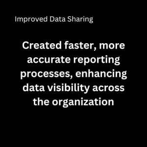 Improved Data Sharing
