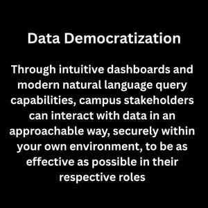 data demo