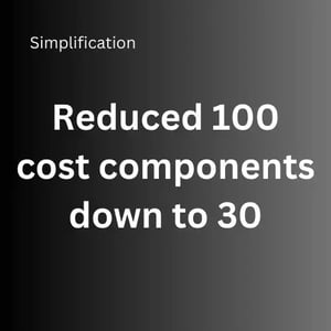 Cost Components